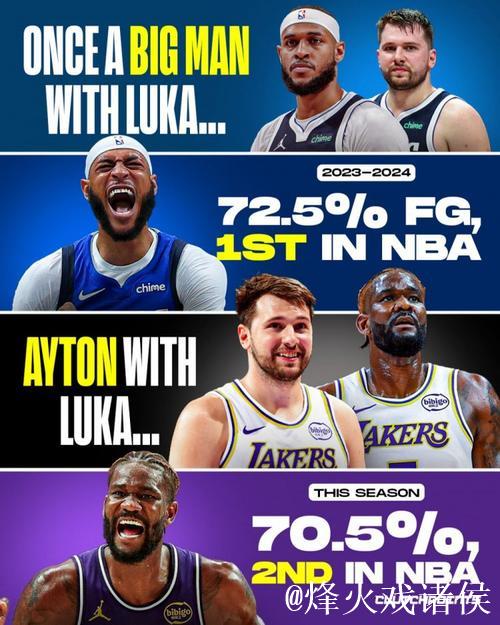 艾顿在场均得分达两位数的球员中投篮命中率排名联盟第二 艾顿在场均得分达两位数的球员中投篮命中率排名联盟第二